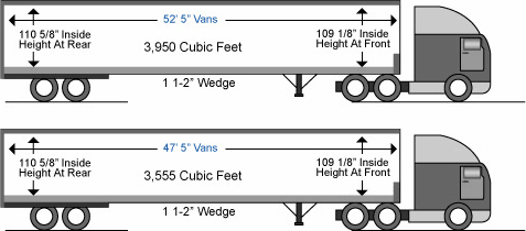 Dry Freight Trucking Specifications