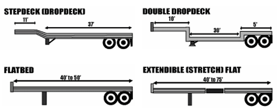 Flatbed freight trucking Texas, all states – best hauling services. 