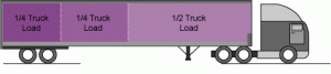 LTL Trucking