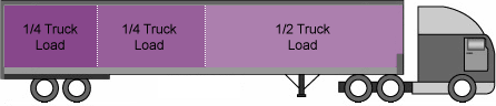 LTL Trucking Trailer Diagram